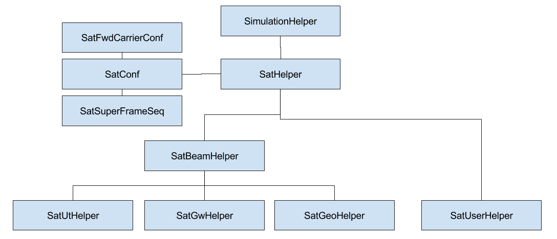 _images/satellite-helper-structure.png