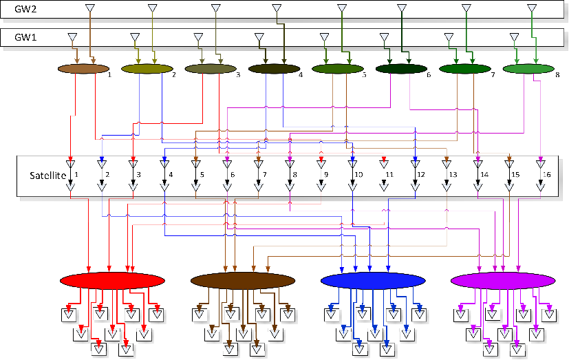 _images/satellite-channels-16beams-fwd.png