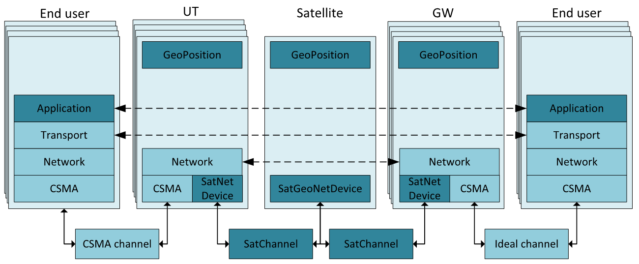 _images/satellite-general-architecture.png