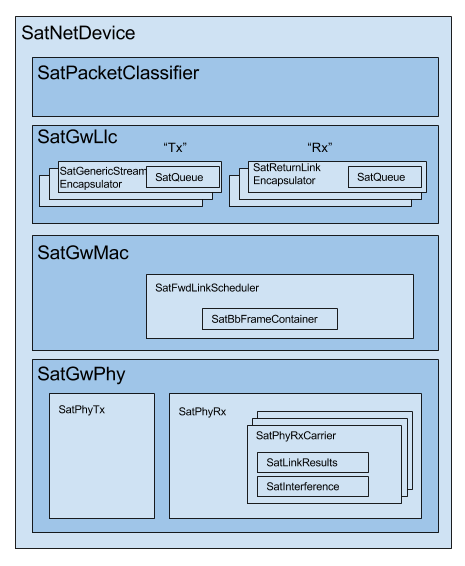 _images/satellite-gwstructure.png