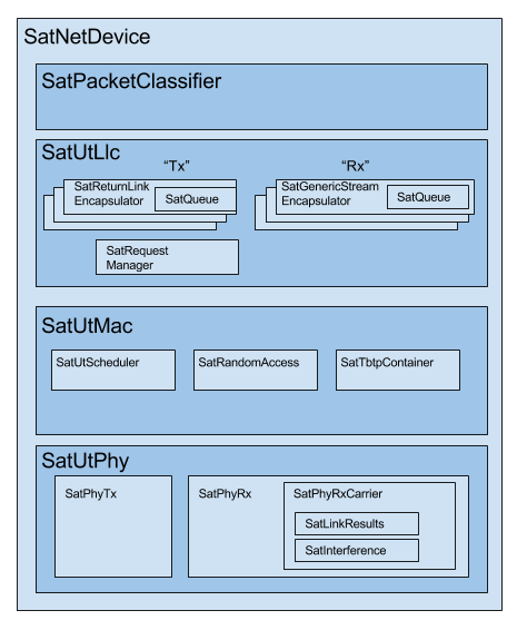 _images/satellite-utstructure.png